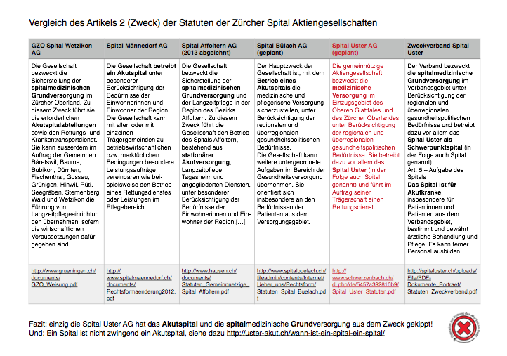 Vergleich_Zweck_preview